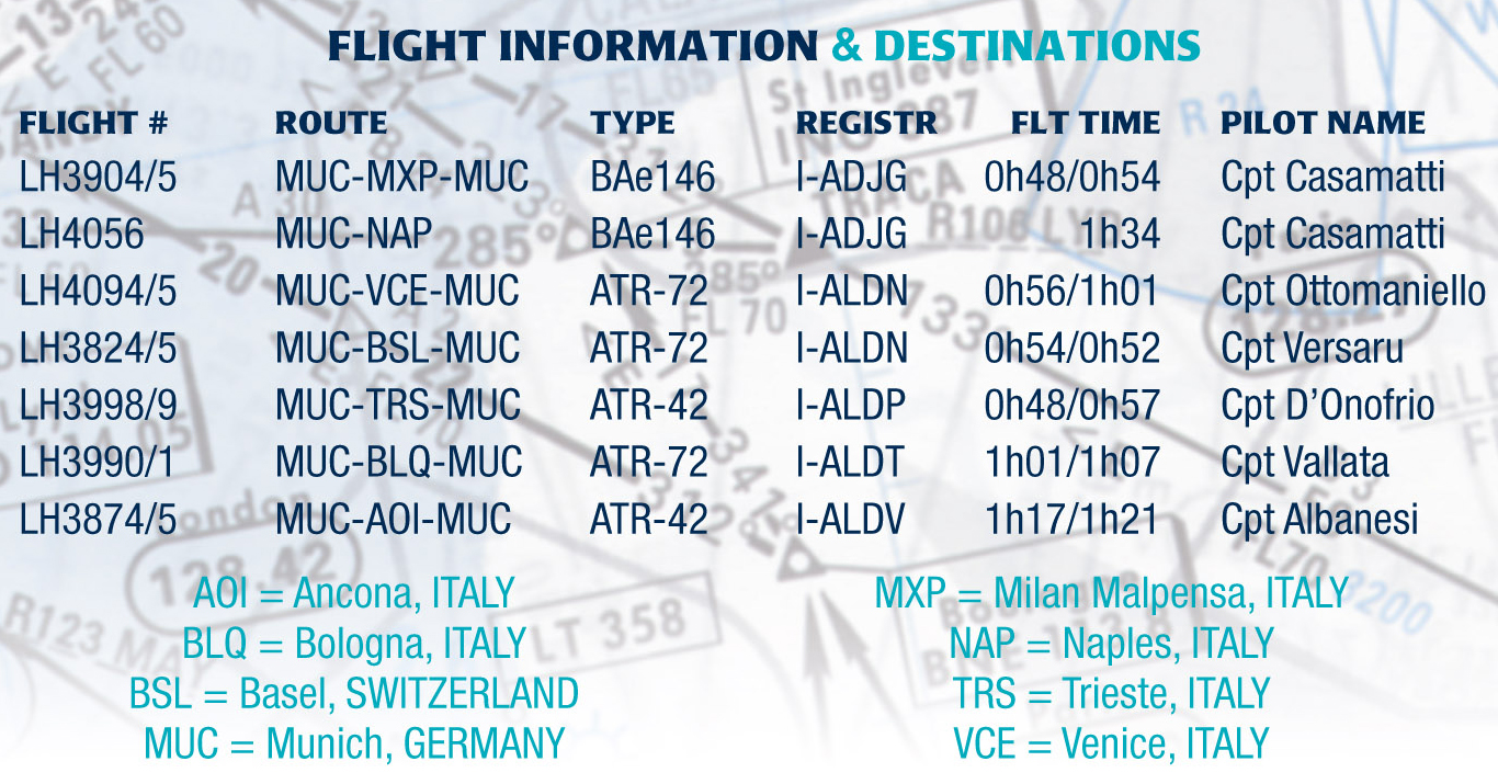 Air Dolimiti Flight Info.jpg