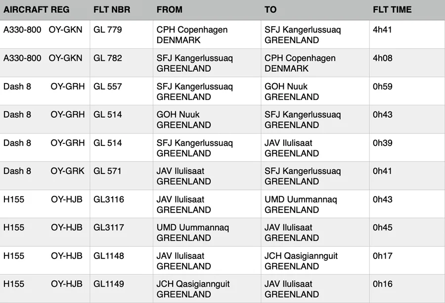 Air_Greenland_A338_Flt_Info_900.png